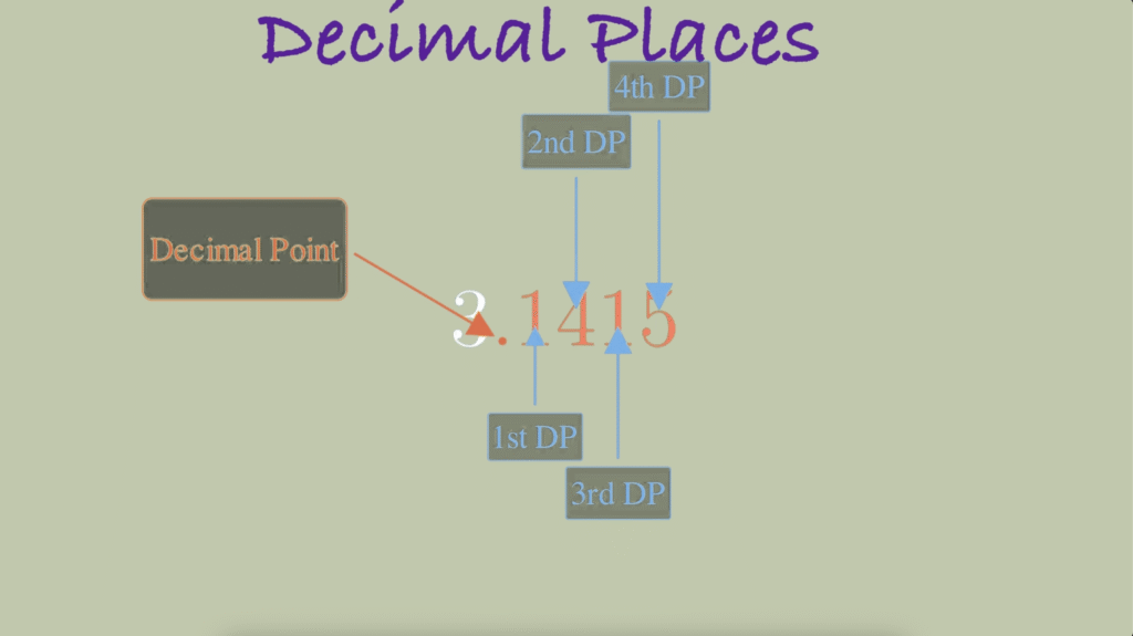 decimal place
